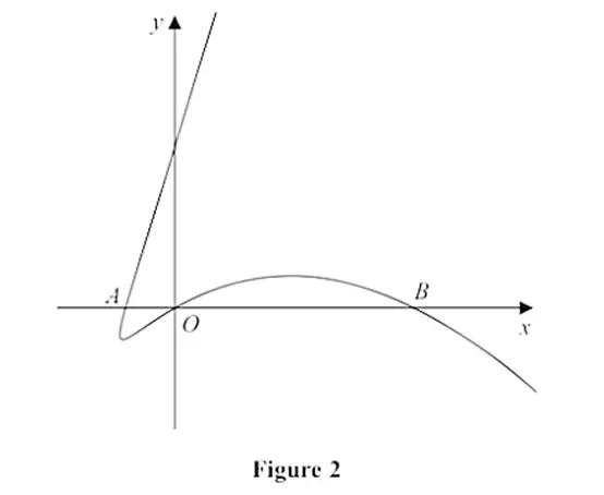 Figure 2: Parametric curve with points A, B, O