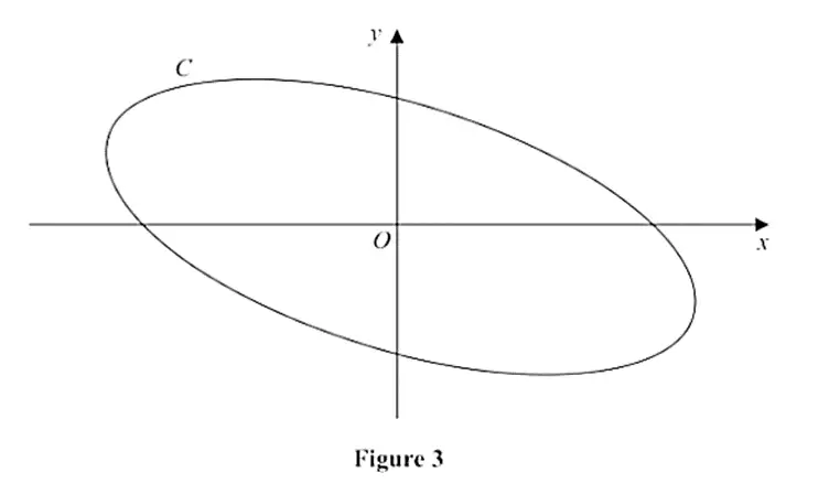 Figure 3: Sketch of the curve C